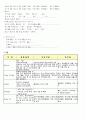 위암(胃癌) 케이스 스터디 CASE STUDY : 진단명: Advanced gastric cancer 7페이지