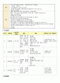 위암(胃癌) 케이스 스터디 CASE STUDY : 진단명: Advanced gastric cancer 9페이지