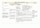 위암(胃癌) 케이스 스터디 CASE STUDY : 진단명: Advanced gastric cancer 14페이지