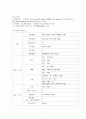폐암 (Lung Cancer) 케이스 스터디 CASE STUDY - 진단명 : LUL mass (SQC) - invasion to LLL basal orifice 7페이지