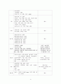 폐암 (Lung Cancer) 케이스 스터디 CASE STUDY - 진단명 : LUL mass (SQC) - invasion to LLL basal orifice 10페이지
