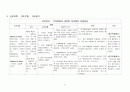 폐암 (Lung Cancer) 케이스 스터디 CASE STUDY - 진단명 : LUL mass (SQC) - invasion to LLL basal orifice 21페이지