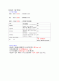 간경변증(LC : liver cirrhosis) 대상자에 대한 사례연구, 케이스 스터디 CASE STUDY - 진단명 : Liver cirrhosis, TB meningocehalitis, ginrival bleeding 9페이지