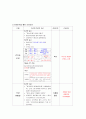 간경변증(LC : liver cirrhosis) 대상자에 대한 사례연구, 케이스 스터디 CASE STUDY - 진단명 : Liver cirrhosis, TB meningocehalitis, ginrival bleeding 16페이지