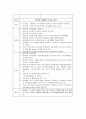 간경변증(LC : liver cirrhosis) 대상자에 대한 사례연구, 케이스 스터디 CASE STUDY - 진단명 : Liver cirrhosis, TB meningocehalitis, ginrival bleeding 19페이지