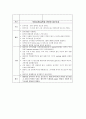 간경변증(LC : liver cirrhosis) 대상자에 대한 사례연구, 케이스 스터디 CASE STUDY - 진단명 : Liver cirrhosis, TB meningocehalitis, ginrival bleeding 21페이지