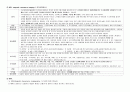 신경계 병동 사전학습 - 용어 및 약어, 학습 내용, 주요질환 4페이지