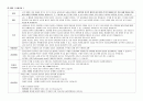 신경계 병동 사전학습 - 용어 및 약어, 학습 내용, 주요질환 6페이지