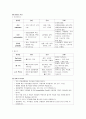 신경계 병동 사전학습 - 용어 및 약어, 학습 내용, 주요질환 22페이지