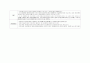 신경계 병동 사전학습 - 용어 및 약어, 학습 내용, 주요질환 40페이지