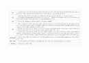 신경계 병동 사전학습 - 용어 및 약어, 학습 내용, 주요질환 44페이지