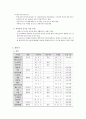 [도시설계] 서울시 자치구별 주요 지구단위계획 사례 정리 (자치구 중심) {중구, 종로구, 용산구, 중랑구, 강남구} 7페이지