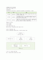 [가족복지론-가족 복지 실천 분야] Chapter 12.장애인 가족 {장애의 개념, 장애인 가족 현황, 장애인 가족의 특성 및 주요 문제, 장애인 가족을 위한 복지 정책 및 지원서비스, 장애인가족을 위한 복지대책} 2페이지