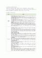 [가족복지론-가족 복지 실천 분야] Chapter 11.학대가족 {자녀방임 및 학대가족, 배우자 학대} 2페이지