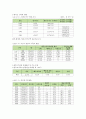[가족복지론-가족 복지 실천 분야] Chapter 10.한부모가족 {한부모 가족의 개념 및 현황, 한부모가족의 발생원인 및 주요 문제, 한부모 가족을 위한 복지 정책과 지원 서비스, 한부모 가족을 위한 복지대책} 2페이지