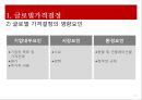 글로벌 가격결정과 수출가격 결정방법 5페이지