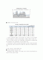 현대카드의 다양한 마케팅전략 사례연구및 현대카드 기업분석과 SWOT,STP,4P전략과 새로운전략제안및 나의견해 8페이지