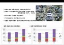 자동차산업의 구조 고도화에 따른 한중(한국-중국) 협력 변화전망.pptx 10페이지