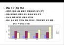 자동차산업의 구조 고도화에 따른 한중(한국-중국) 협력 변화전망.pptx 15페이지
