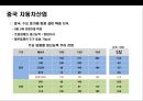 자동차산업의 구조 고도화에 따른 한중(한국-중국) 협력 변화전망.pptx 17페이지