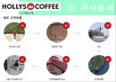 (A+) [할리스커피(HOLLYS COFFEE) 할리스 커피 마케팅전략/자사분석/커피시장규모와 현황/성공요인/경쟁사/4P/STP/SWOT.ppt
 21페이지