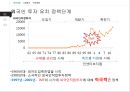 [관광정책론] 중앙정부 관광정책 - 외국인 투자 유치 정책.ppt 7페이지