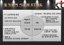 [조직행동론] 동기부여 사례 {구글(Google), 네이버(Naver), Cj , KT 동기부여 사례}.pptx 20페이지