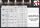[조직행동론] 동기부여 사례 {구글(Google), 네이버(Naver), Cj , KT 동기부여 사례}.pptx 23페이지