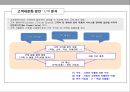 관계마케팅(Relationship Marketing)과 CRM(Customer Relationship Management 고객관계관리).pptx 25페이지
