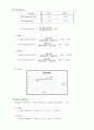 [화공실험] DMC 합성(Synthesis of DMC from ethylene carbonate and methanol) 결과 : 염기성 촉매를 이용하여 에스테르 교환반응 이해, 시간에 따른 Ethylene carbonate의 conversion과 DMC의 yield를 비교 7페이지