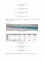 [화공실험] 레이놀즈수 측정 : 레이놀즈 실험 장치 사용하여 유체의 흐름에서 유체의 흐름 상태를 가시화하여 시각적으로 층류 및 난류의 유동 상태 관찰. 수온-유량-유속 측정 흐름의 상태와 레이놀즈수 관계 비교 5페이지