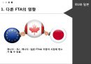 [한캐나다 FTA] 한-캐나다 FTA체결내용과 주요산업에 미치는 영향.ppt
 32페이지