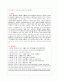 방통대 생활과건강 뇌졸중 예방 교육내용과 편마비로 인한 기동성 및  활동 제한에 대한 재활 방안과 가족 간호 7페이지