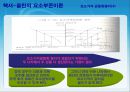 헥셔-올린의 요소부존이론 17페이지