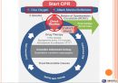 ACLS(Advanced Cardiovascular Life Support) [영어,영문].pptx 2페이지