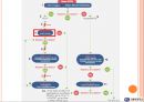 ACLS(Advanced Cardiovascular Life Support) [영어,영문].pptx 5페이지
