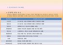 아론 벡(Aaron Beck)의 인지치료(Cognitive Therapy).pptx 6페이지