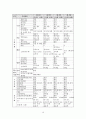 [성인간호학] Sigmoid colon cancer 결장암(대장암) 간호과정 10페이지