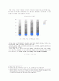 나홀로 세대의 증가와 소형 리빙공간의 디자인 - 사회적 환경의 변화와 소형 리빙공간의 이해	, 리빙, 주방 공간 형태의 변화와 특징, 기능전환의 관한 디자인 개요, 기능전환을 위한 상호관계 특징	 3페이지