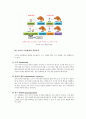 유아발달의 이론들의 이해와 고찰 - 정신분석이론(프로이트,에릭슨), 학습이론(파블로프,왓슨,스키너,반두라), 동물행동학적 이론(로렌츠,보울비), 인지발달이론(피아제,비고츠키), 정보처리이론 14페이지