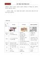 화공열역학 2장 연습문제 11페이지