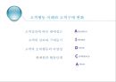 [소자본 창업론] 제08장 접객관리 (접객판매) {고객행동 이해와 고객구매 변화, 상품판매와 접객자세, 접객기술, 판매제시}.pptx 2페이지