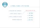[소자본 창업론] 제08장 접객관리 (접객판매) {고객행동 이해와 고객구매 변화, 상품판매와 접객자세, 접객기술, 판매제시}.pptx 3페이지