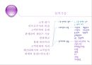 [소자본 창업론] 제08장 접객관리 (접객판매) {고객행동 이해와 고객구매 변화, 상품판매와 접객자세, 접객기술, 판매제시}.pptx 19페이지