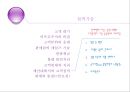 [소자본 창업론] 제08장 접객관리 (접객판매) {고객행동 이해와 고객구매 변화, 상품판매와 접객자세, 접객기술, 판매제시}.pptx 20페이지