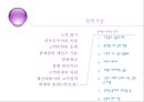 [소자본 창업론] 제08장 접객관리 (접객판매) {고객행동 이해와 고객구매 변화, 상품판매와 접객자세, 접객기술, 판매제시}.pptx 21페이지