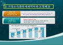 기업소득환류세제, 쟁점과 평가에 대한 고찰 ”최경환노믹스”- Great Rotation을 노리는 증시부양책의 실제와 단면.pptx 5페이지