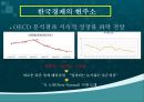 기업소득환류세제, 쟁점과 평가에 대한 고찰 ”최경환노믹스”- Great Rotation을 노리는 증시부양책의 실제와 단면.pptx 16페이지