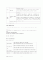 간호학과 ebs독학사 간호연구방법론 7페이지