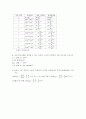 미시경제학微視經濟學 과제 2페이지